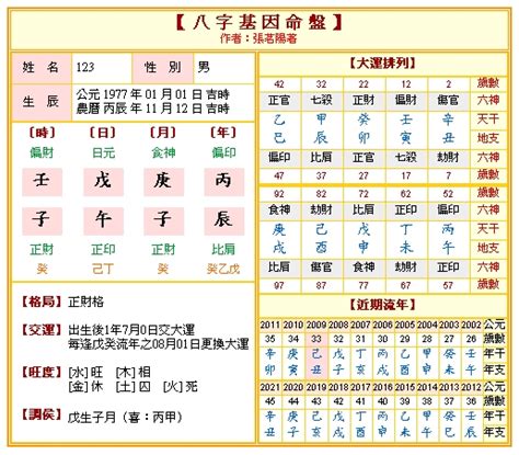 八字盤|〈劍靈命理網〉八字算命解析/行運論斷